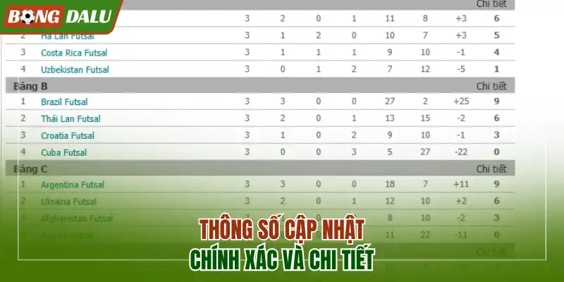 Thông số cập nhật chính xác và chi tiết