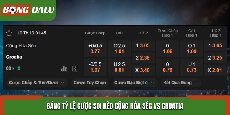 Soi kèo Cộng hòa Séc vs Croatia qua dữ liệu bảng tỷ lệ cá cược