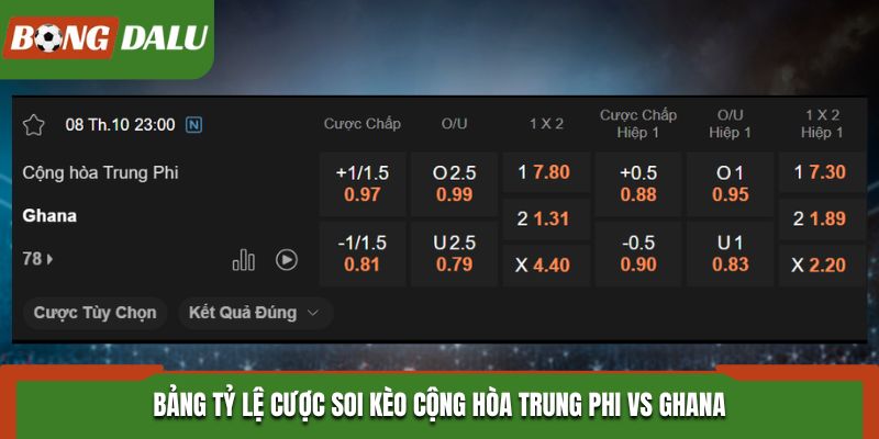 Soi kèo Cộng hòa Trung Phi vs Ghana từ bảng tỷ lệ kèo