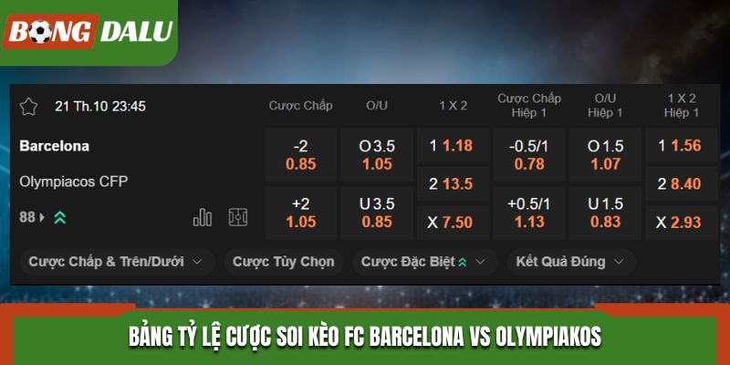 Soi kèo FC Barcelona vs Olympiakos  bảng tỷ lệ kèo cược