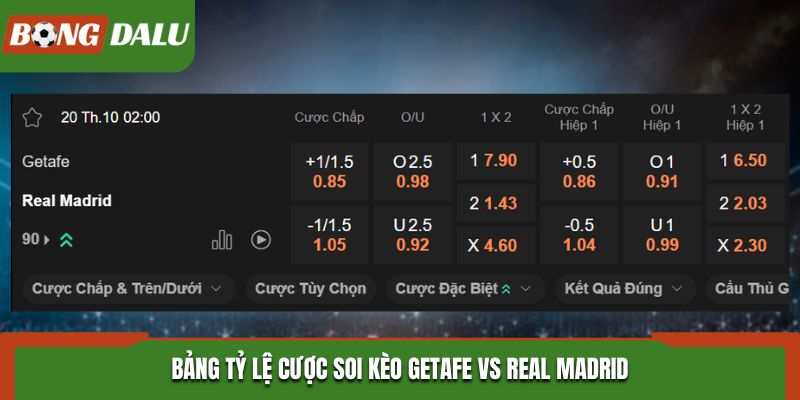 Soi kèo Getafe vs Real Madrid từ bảng tỷ lệ cược