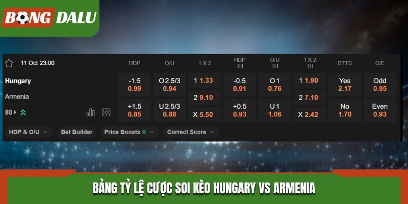 Soi kèo Hungary vs Armenia và bảng tỷ lệ kèo