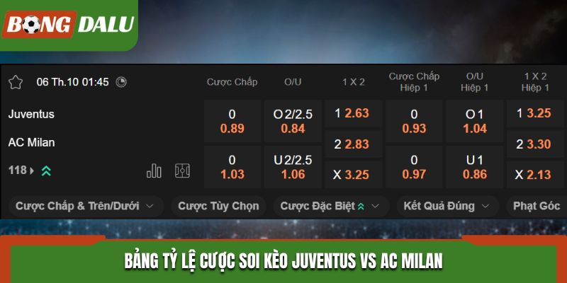 Soi kèo Juventus vs AC Milan trên bảng tỷ lệ cá cược trong trận