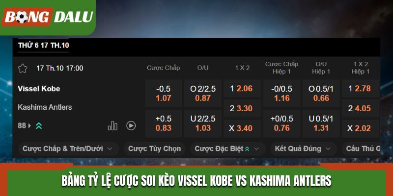 Soi kèo Vissel Kobe vs Kashima Antlers - bảng tỷ lệ kèo cược